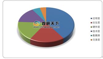 2019年中國大數據產業發展報告正式發布 產業規模首破8000億元，數據處理服務成核心驅動力