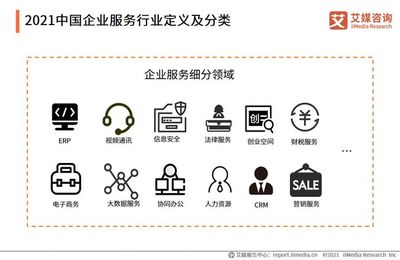 艾媒咨詢 | 2021上半年中國企業服務專題研究報告解讀