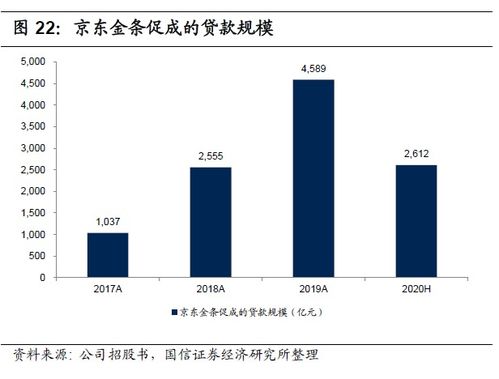 京東數科 以數字科技引領未來，賦能實體經濟的領先實踐者