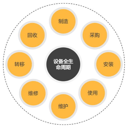 神州數碼控股isesol 以設備全生命周期服務，賦能企業復工復產與數字化轉型