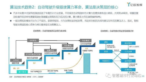 車聯網行業發展趨勢報告 數字技術融合升級 商業模式創新落地 資本市場持續爆發